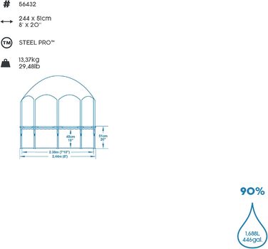 Каркасний басейн Bestway Steel Pro з навісом від сонця 'Splash-in-Shade без насоса Ø 244 x 51 см, барвистий фруктовий дизайн, круглий 244 x 51 см - No1