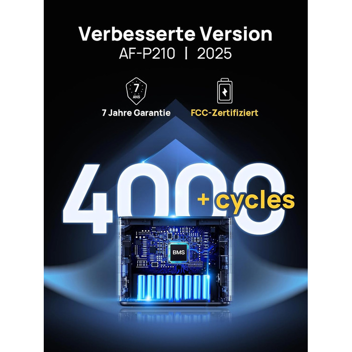 Портативна електростанція AFERIY 2400W з акумулятором LiFePO4 2048Wh, швидка зарядка 1.7 год, 13 портів, чиста синусоїда 230V, UPS, для кемпінгу та подорожей, 7 років гарантії P210