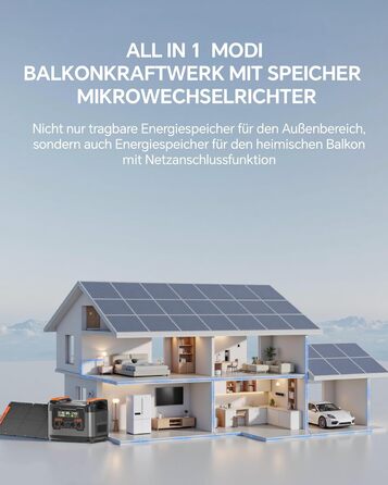 Портативна електростанція NECESPOW S2400, 1102.5Wh LiFePO4, 1500W (3000W пік), 3 розетки AC, чиста синусоїда, 50Hz, для дому та відпочинку на природі