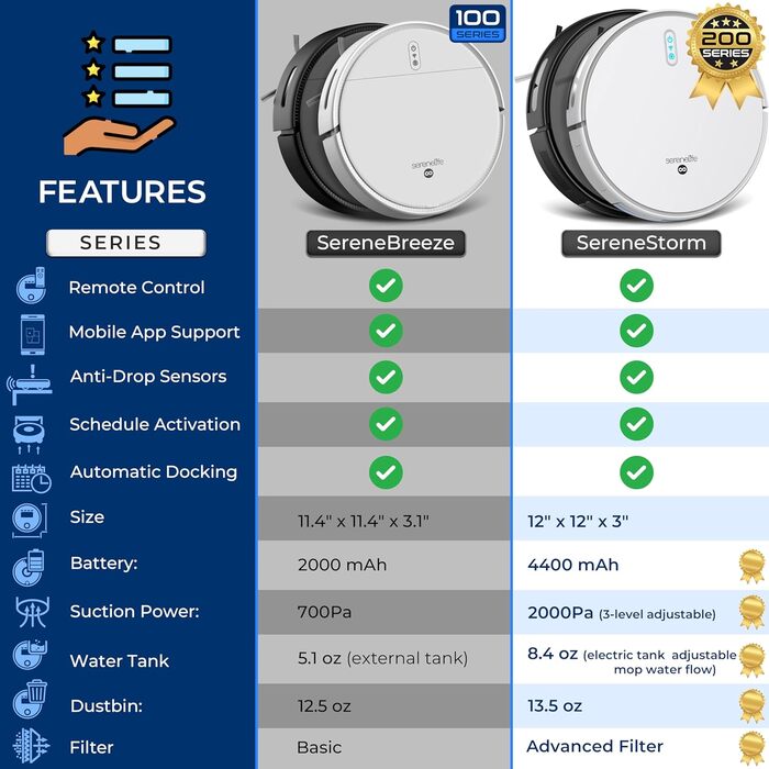 Робот-пилосос SereneLife з функцією миття підлоги, 700Pa, 3-в-1, керування через додаток, з датчиками падіння, для шерсті тварин та килимів, чорний
