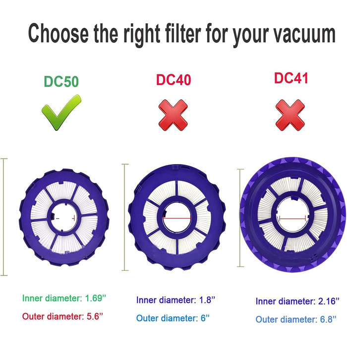 Набір фільтрів DC50/DC50i для заднього двигуна та переддвигуна Dyson HEPA, сумісний із номером деталі 965081-01/965080-01