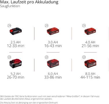 Електричний акумуляторний листозбірник Einhell VENTURRO 36/240 Power X-Change (36 В, Li-Ion, потужність всмоктування до 740 м³/год, мішок для збору листя 45 л, функція видування до 240 км/год) без акумулятора та зарядного пристрою