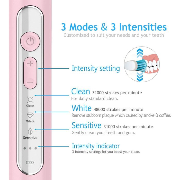 Електрична зубна щітка Lächen Sonic з 4 насадки, таймер, 3 режими та 3 інтенсивності, дорожній футляр (C-рожевий)