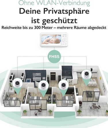 Радіоняня Momcozy з камерою 5