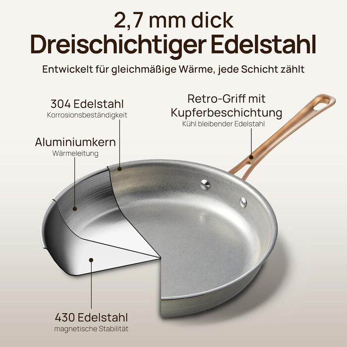 Набір каструль KOKHUB 8 шт. з нержавіючої сталі для індукційних плит, вінтажний набір каструль та сковорідок без покриття, PFOA/PFAS/PTFE-free, набір каструль з кришками для всіх типів плит, безпечний для духовки та мийки