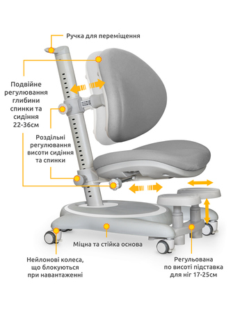 Дитяче крісло Mealux Ortoback Base Grey (арт. Y-508 G Base)