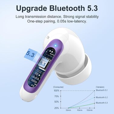 Навушники-вкладиші Bluetooth 5.3, 4 мікрофони ENC, 56 годин HiFi, водонепроникність IP7, світлодіод, сенсорний, (фіолетовий)