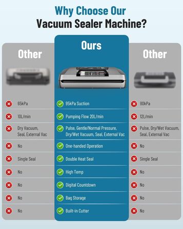 Професійний вакууматор для продуктів 12-в-1, 95кПа, з функцією безперервного вакуумування та подвійним швом, сріблястий (комплект: 1 рулон та 10 пакетів)