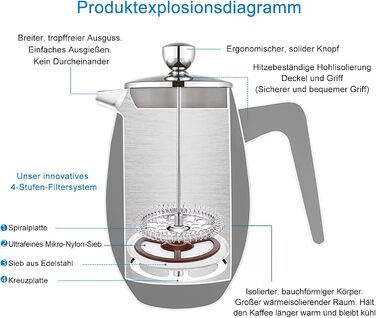 French Press Easyworkz Nando: термо-кавоварка з нержавіючої сталі, 700 мл, подвійні стінки