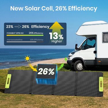 Портативна електростанція FOSSiBOT F1200: 1024Wh LiFePO4, 1200W (2400W) для кемпінгу, дому та балкону