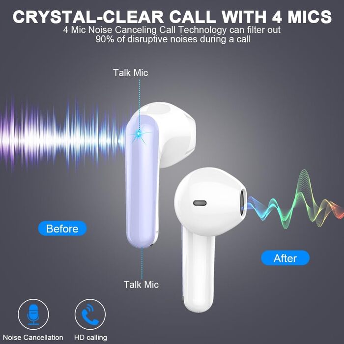 Навушники-вкладиші Drsaec Bluetooth 5.3, бездротові, шумозаглушення ENC, 50 год, LED-дисплей, фіолетовий