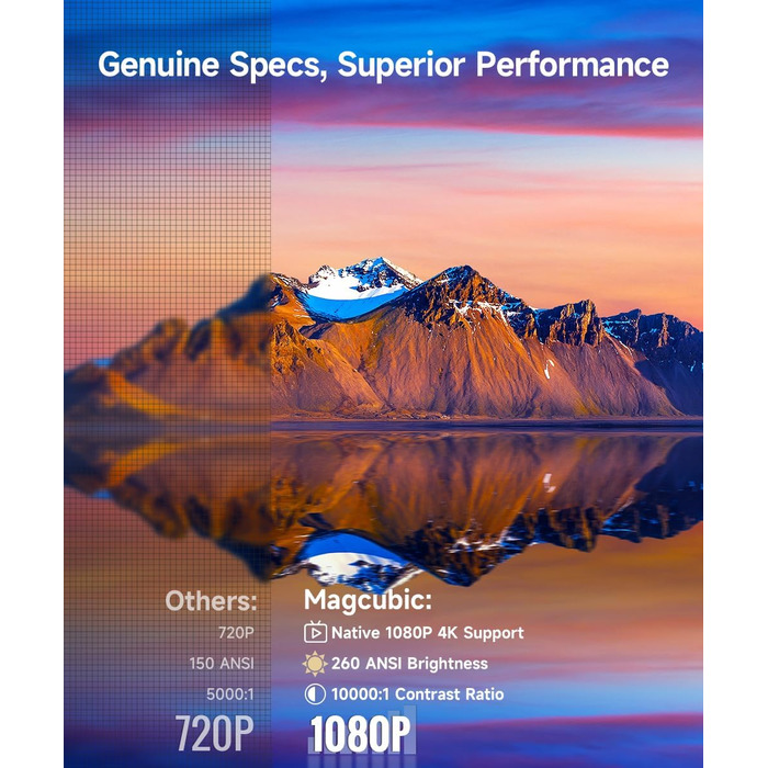 Magcubic HY310 Міні проектор 4K з автофокусом, Android, WiFi 6, BT 5.4, 180° поворот, портативний, 5W динамік, 2025