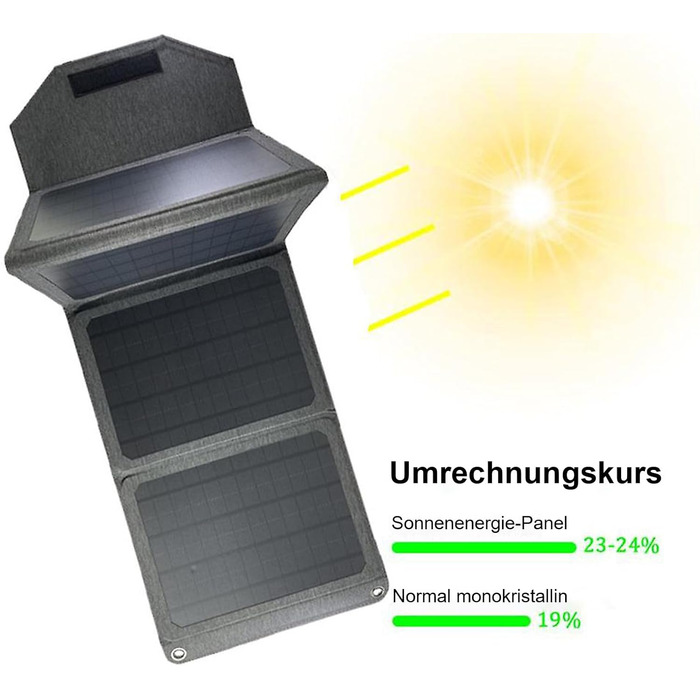 Портативна сонячна панель 28 Вт складна, ефективність перетворення енергії 24, водонепроникний зарядний пристрій для сонячної енергії IPX4 Два порти QC3.0 USB для подорожей у кемпінгу.
