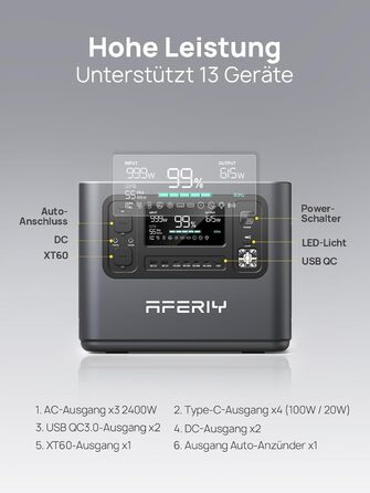 Портативна електростанція AFERIY 3840Wh з LiFePO4 акумулятором, 3x230V AC, 7200W (пікове), 2200W швидка зарядка, для кемпінгу та подорожей