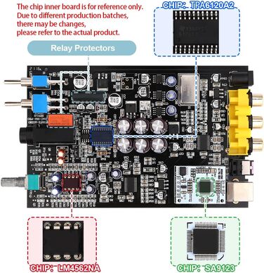 Цифровий аудіо декодер ЦАП USB/коаксіальний/оптичний RCA/підсилювач для навушників сріблястий, 6 Mini HiFi 2.0