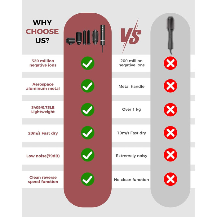 В 1 Набір стайлерів для волосся, 320 мільйонів іонів, 20 м/с, 110 000 об/хв, щітка для сушіння феном, плойка, щітка для випрямлення, 5