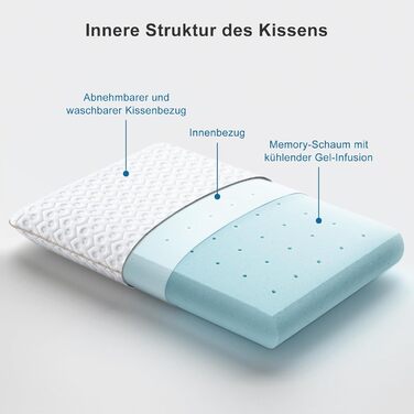 Ортопедична подушка BedStory з гелевою піною пам’яті 60x40 см, 13 см, для сну на боці, знімний і праний чохол, ергономічна, сертифікат Öko-Tex
