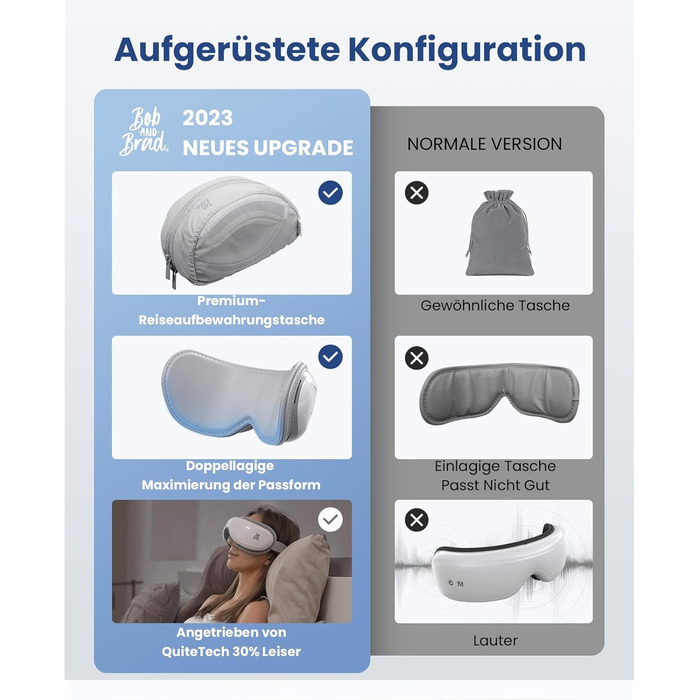 Масажер для очей Bob and Brad EyeOasis 2 з підігрівом, музикою та компресією. Електрична маска для очей для зняття темних кіл та сухості очей. Подарунок для чоловіків та жінок. Білий