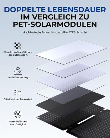 Сонячна панель BigBlue 30 Вт ETFE з підставкою, портативна сонячна панель SolarPowa 30 з роз'ємами постійного струму, порти PD20W USB-C/USB-A, IP65, сумісний з мобільним телефоном, Samsung, планшетом, невеликою електростанцією