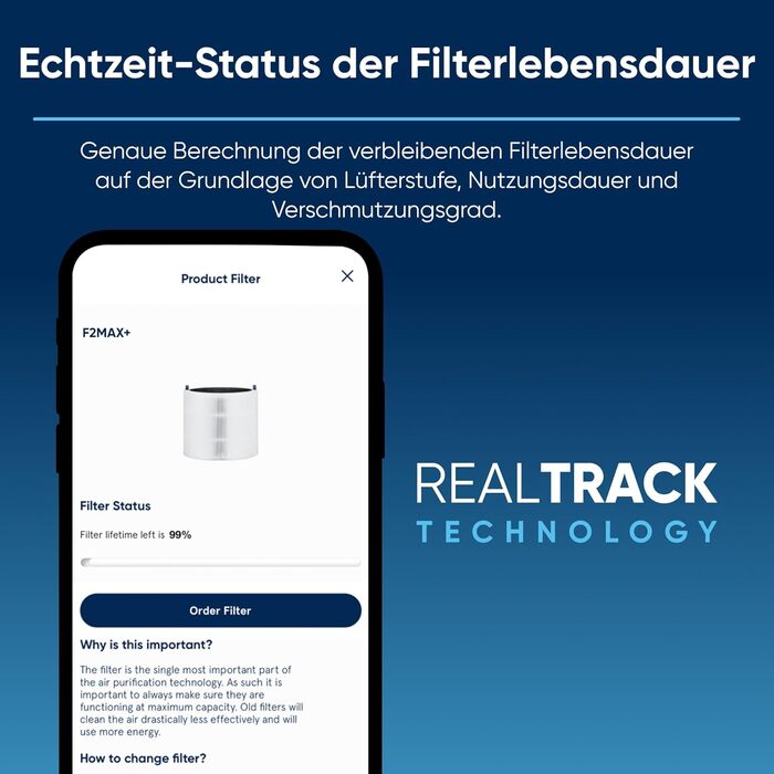 Повітряний фільтр Blueair Blue Pure 3350i: для дому, дитячої кімнати, від пилу, алергенів, тварин, 43 м²