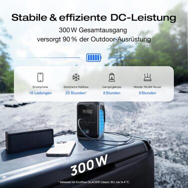 Електростанція EcoFlow Trail 300 DC+45W: портативна, 288 Wh, 300W, LFP-батарея, сонячний генератор, 5 виходів, захист від падінь, для кемпінгу та подорожей