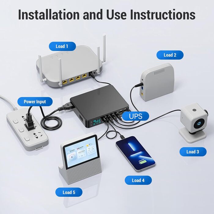 UPS джерело безперебійного живлення 18000 мАг з цифровим дисплеєм, DC USB POE виходи, для камер, роутерів, сканерів відбитків пальців (EU)