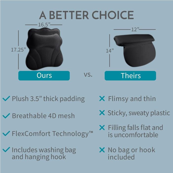 Подушка для ванни WONDERfoam з ергономічною підтримкою голови, шиї та спини, антиковзаюча, машинного прання, дихаюча, швидковисихаюча, сітчаста