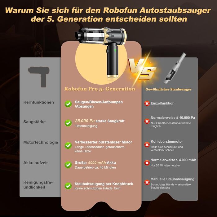 Акумуляторний ручний автомобільний пилосос 4 в 1, потужність 25000Па, безщітковий двигун 105000 об/хв, бездротовий пилосос для авто, офісу, диванів та шерсті тварин