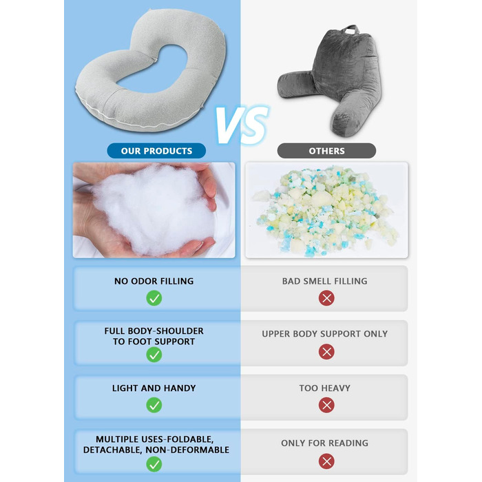 Підкуштунок для читання INSEN: комфортне сидіння в ліжку, для читання, відпочинку, матерів та дітей, сірий джерсі