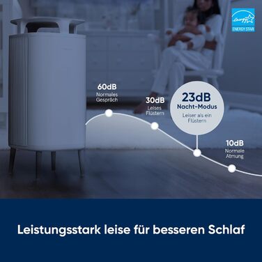 Повітряний фільтр Blueair 5210i для приміщень до 79 м² - очищувач повітря від пилу, шерсті тварин, диму, плісняви, алергенів та запахів. Технологія HEPASilent, DustMagnet