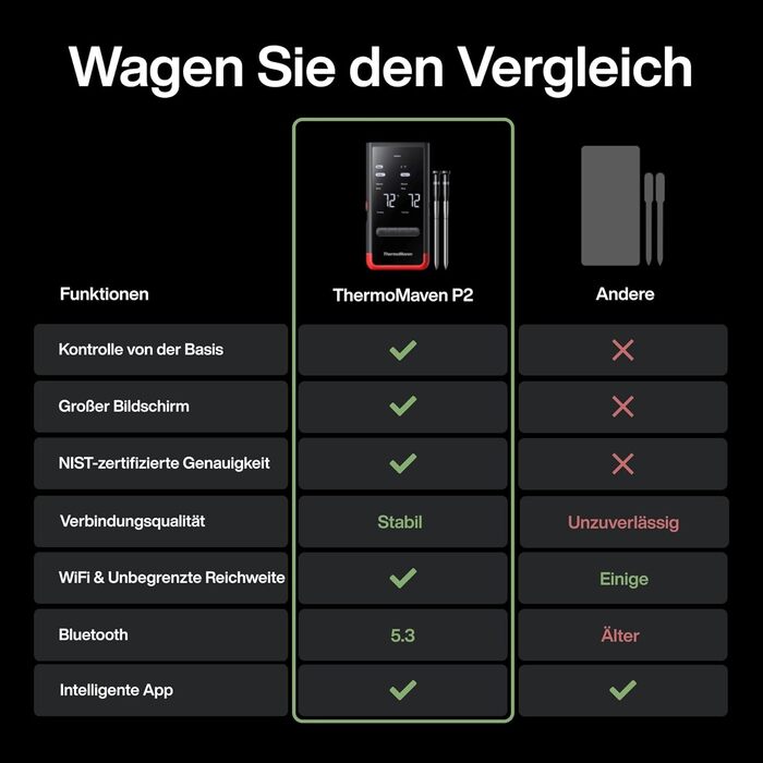 ThermoMaven P2 Розумний термометр для м'яса бездротовий – Bluetooth 5.3, 2 зонди, 6 сенсорів, Wi-Fi моніторинг, IPX8 водонепроникність, для гриля, духовки, кухні, фритюрниці