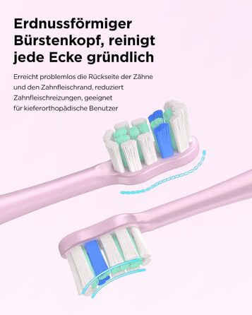 Електрична зубна щітка Sonic для дорослих та дітей, 5 режимів чищення, 8 насадок, рожева