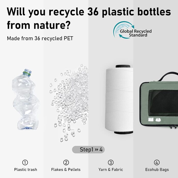 Набір органайзерів для подорожей ECOHUB для валізи, 7 шт, еко-сумки з переробленого PET, органайзери для одягу та взуття (Зелений)