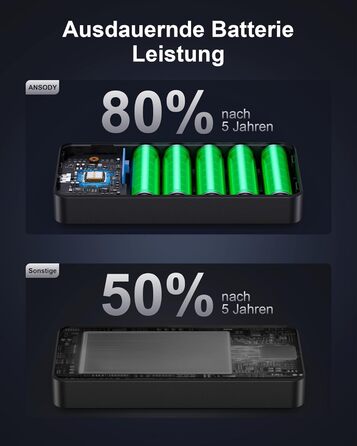 Power Bank 140W, 25000mAh з дисплеєм для ноутбука, MacBook, iPad, iPhone, Switch. Швидка зарядка PD3.1 (Сірий)