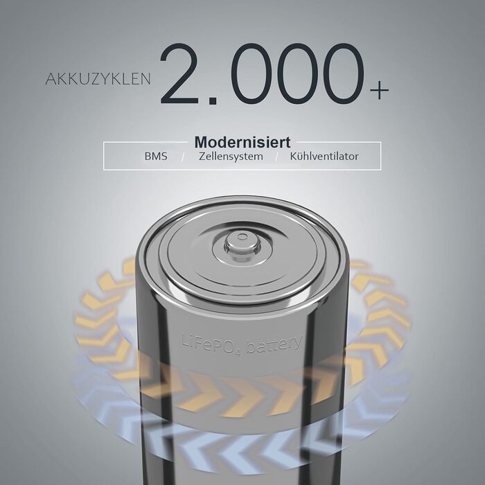 Портативна електростанція 300W (макс. 500W), 288Wh (90000mAh) з чистою синусоїдою 230V, LiFePO4 акумулятор, для кемпінгу, подорожей та надзвичайних ситуацій. P300E