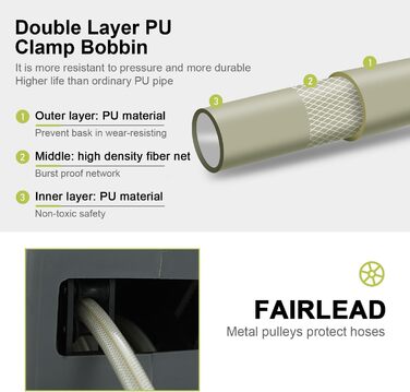 DEWINNER Шланг для саду на котушці 20+2 м, автоматичний, для кріплення на стіну, з ручною пістолетом, для поливу великих садів