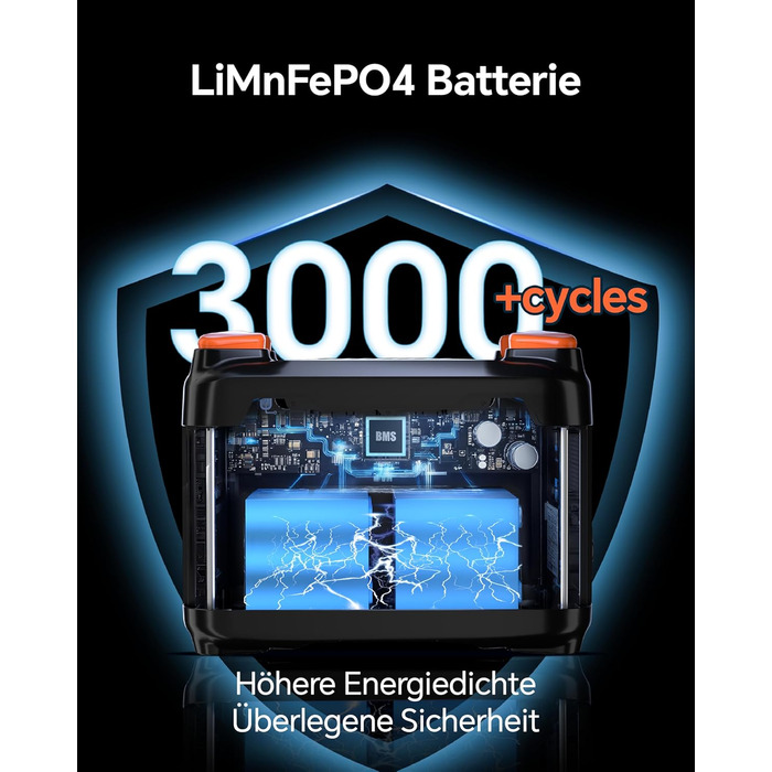 Портативна електростанція NECESPOW S2400, 1102.5Wh LiFePO4, 1500W (3000W пік), 3 розетки AC, чиста синусоїда, 50Hz, для дому та відпочинку на природі