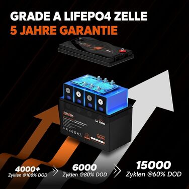 Акумуляторна батарея LiFePO4 12V 50Ah з максимальною кількістю циклів 15000 циклів і терміном служби 10 років, вбудована 50A BMS, літієва батарея 12V 50Ah ідеально підходить для автофургонів, сонячної системи, ідеальна заміна батареї AGM (12V100Ah)