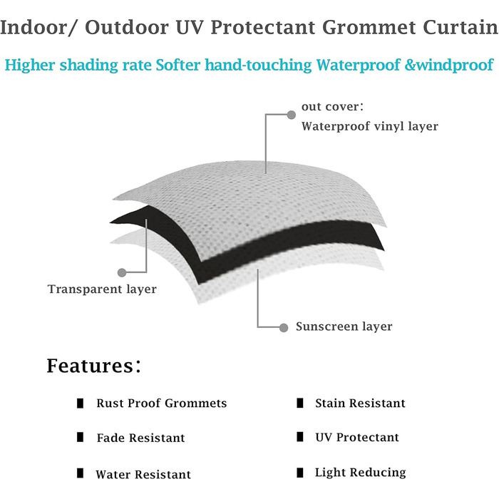 Атмосферостійка вулична штора з люверсами, захист від ультрафіолету, вітрозахисна, непрозора (2 шт. , 132x213см)
