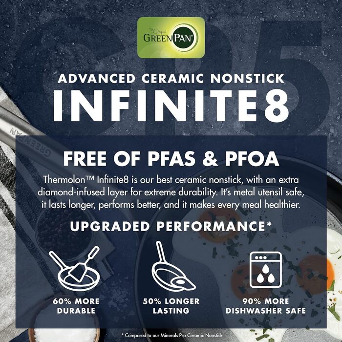 Набір сковорідок GreenPan GP5: керамічне покриття, антипригарні, 24.1 та 27.9 см, 2 шт.