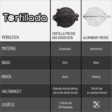 Ручний прес для тортильї 25 см Tortillada