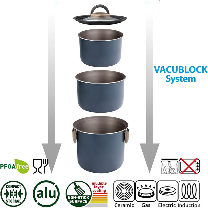 Набір посуду для кемпінгу BRUNNER Camping HOHES: каструлі та сковорідки з алюмінію (Ø 18, 20, 22 см), TORRALTA Vakublock, 2-4 особи, з покриттям, легкий, високоякісний, стікельний. 5+1-тильний набір