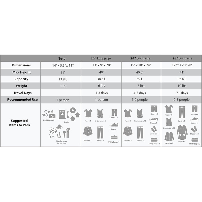 Набір валіз Rockland Polka Softside, 4 шт. (14/19/24/28 дюймів), м'який матеріал, блакитний принт у горошок