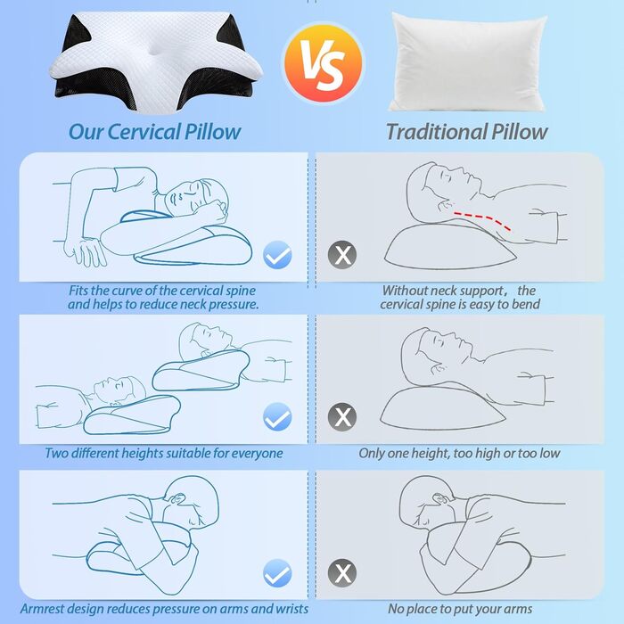 Ортопедична подушка HOMCA 2 в 1 з Memory Foam для сну на спині, боці та животі, 60x40x12/14 см, чорна