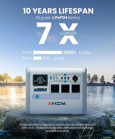 EHOM Портативна електростанція EP1650, 1024Wh, 1650W (2700W пік), LiFePO4, сонячна панель, USB-C, 400W сонячна зарядка, тиха, резервне живлення для дому, подорожей, кемпінгу та саду