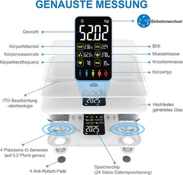 Шкала жиру в організмі Lepulse Lescale F4, ваги для ванної кімнати з аналізом тіла, 15 вимірювань, великий дисплей (білий)