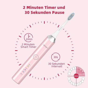 Електрична звукова зубна щітка Läschen, 5 режимів, з чохлом для подорожей, 4 насадки, USB-зарядка на 60 днів, таймер, IPX7 водонепроникність, рожева