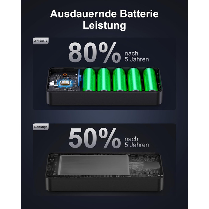 Power Bank 140W, 25000mAh з дисплеєм для ноутбука, MacBook, iPad, iPhone, Switch. Швидка зарядка PD3.1 (Сірий)