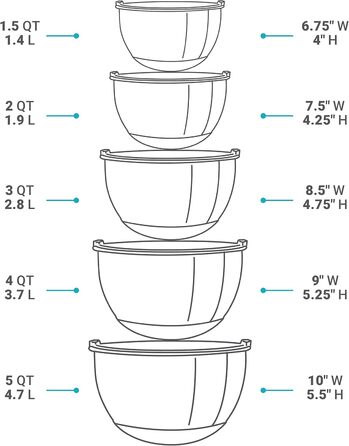 Набір місок для перемішування з кришками (5 шт.) - міски для зберігання продуктів з кришками та терткою - нержавіюча сталь, антиковзаюче покриття, для випічки та приготування їжі