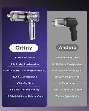 Бездротовий автомобільний пилосос Ortiny 28000Па, ручний міні-пилосос 4 в 1 з безщітковим двигуном та самоочищенням контейнера, для авто, дому та кухні, сріблясто-фіолетовий